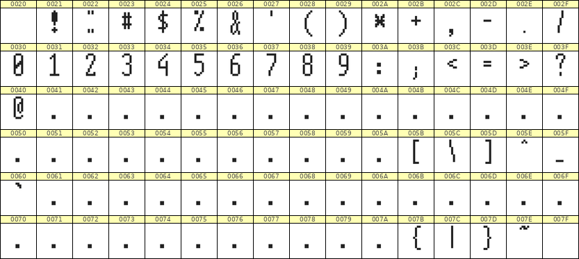 5×12数字点阵字体 ddN512AB0391