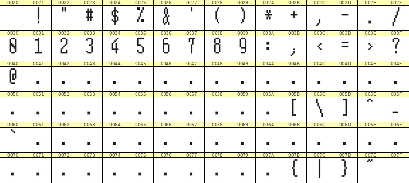 5×12数字点阵字体 ddN512AB0392