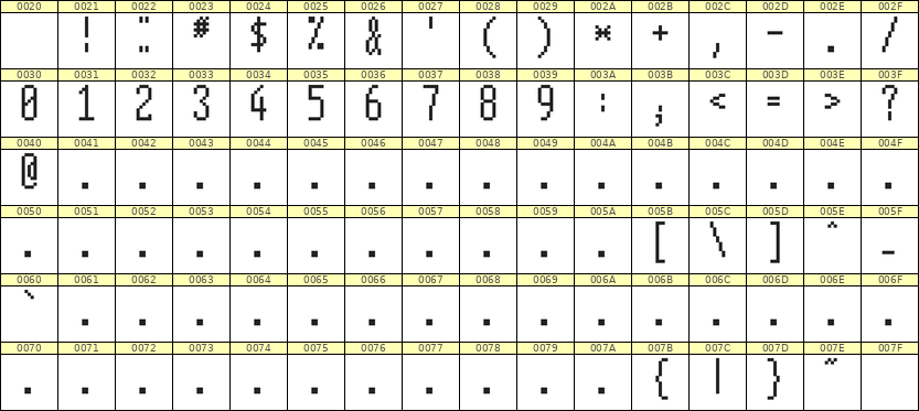 5×12数字点阵字体 ddN512AB0393