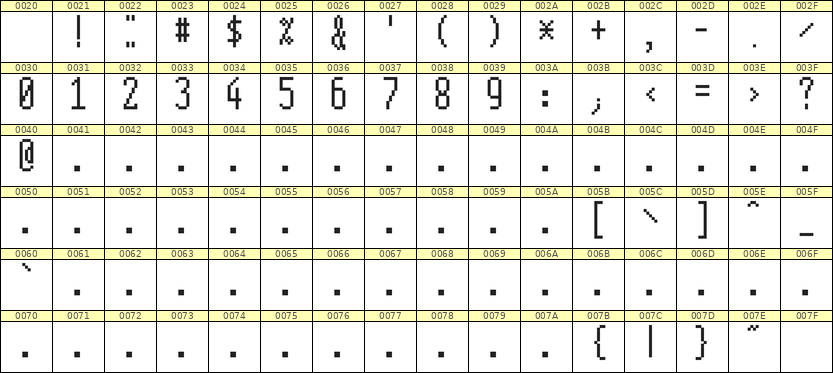 5×12数字点阵字体 ddN512AB0395