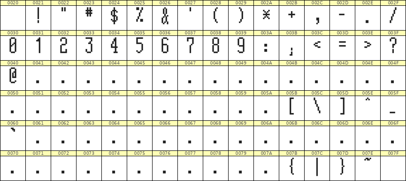 5×12数字点阵字体 ddN512AB0400
