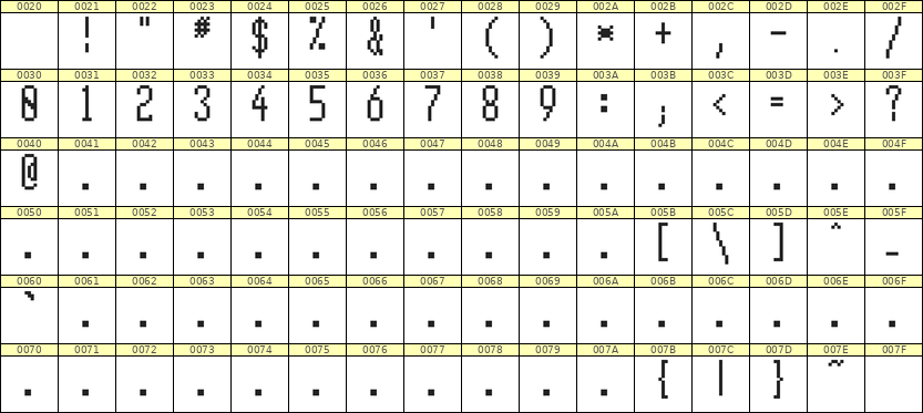 5×12数字点阵字体 ddN512AB0408