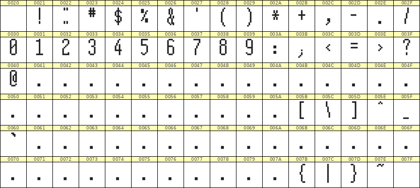 5×12数字点阵字体 ddN512AB0414