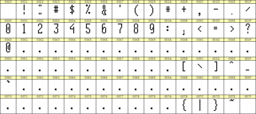 5×12数字点阵字体 ddN512AB0425