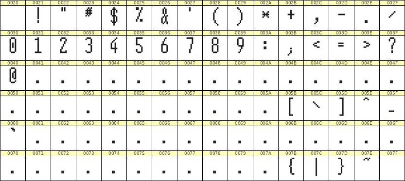 5×12数字点阵字体 ddN512AB0426