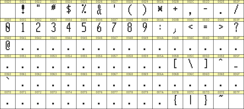 5×12数字点阵字体 ddN512AB0429