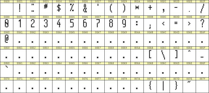 5×12数字点阵字体 ddN512AB0431