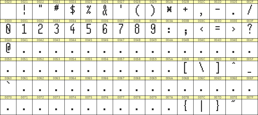 5×12数字点阵字体 ddN512AB0433