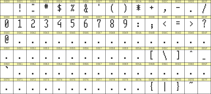 5×12数字点阵字体 ddN512AB0444