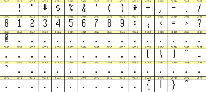 5×12数字点阵字体 ddN512AB0449