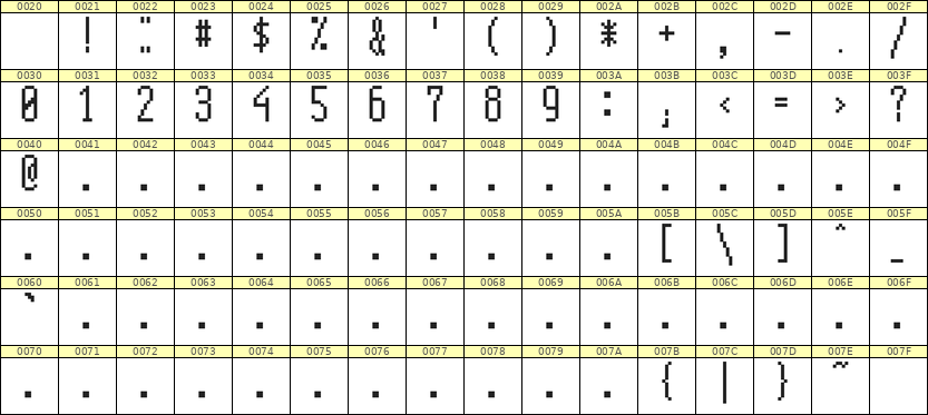 5×12数字点阵字体 ddN512AB0455