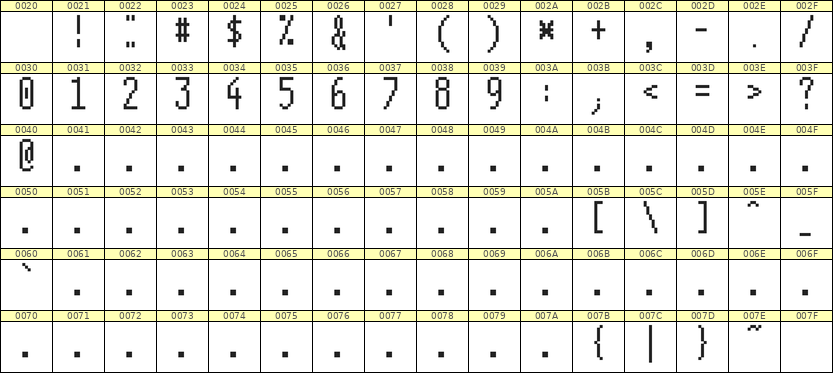 5×12数字点阵字体 ddN512AB0467