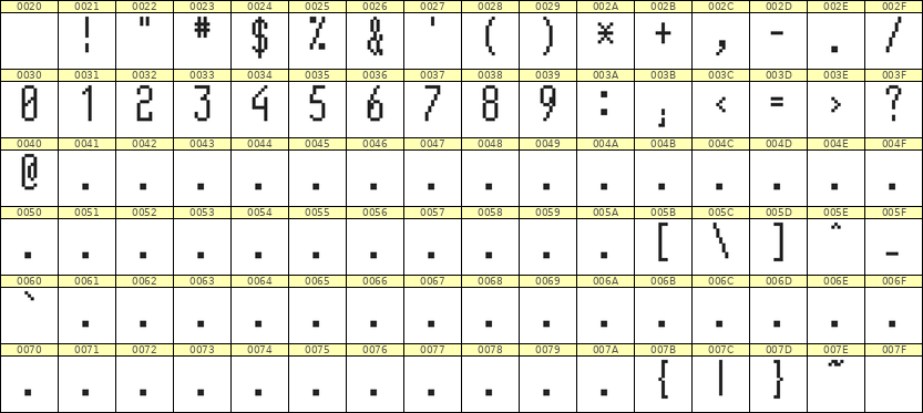 5×12数字点阵字体 ddN512AB0471