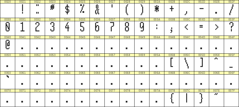 5×12数字点阵字体 ddN512AB0482