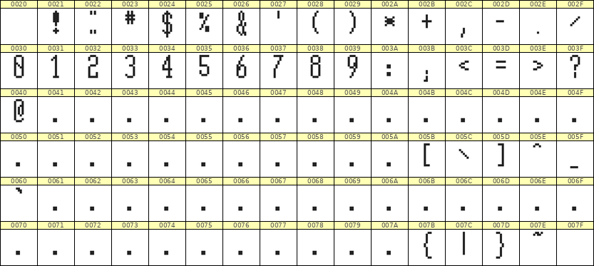 5×12数字点阵字体 ddN512AB0485