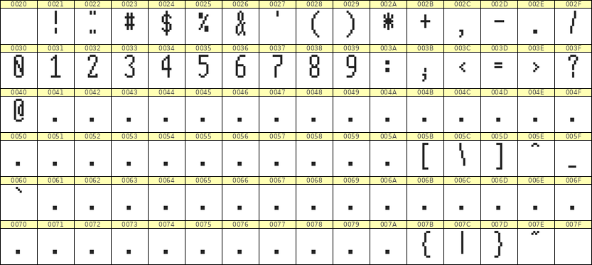 5×12数字点阵字体 ddN512AB0487