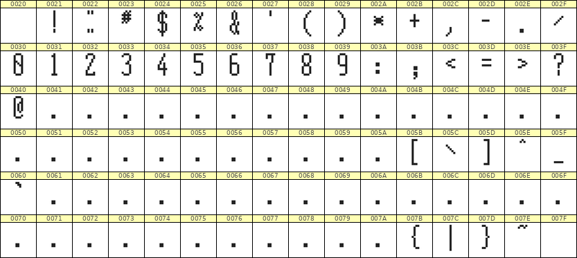 5×12数字点阵字体 ddN512AB0489