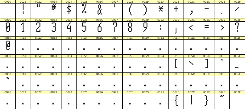 5×12数字点阵字体 ddN512AB0494