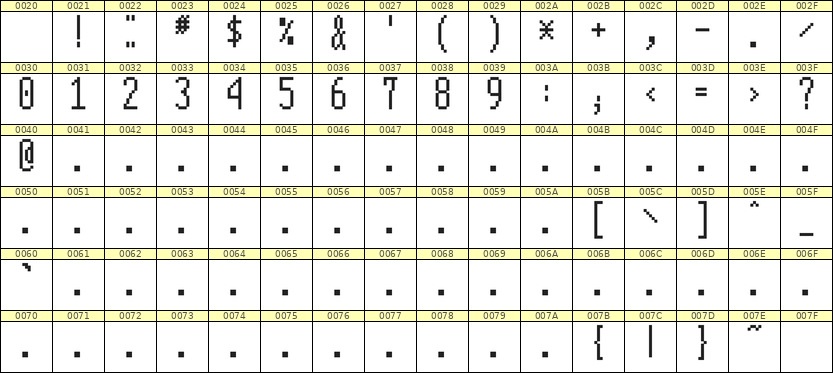 5×12数字点阵字体 ddN512AB0495