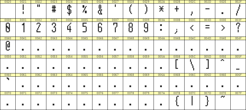 5×12数字点阵字体 ddN512AB0496