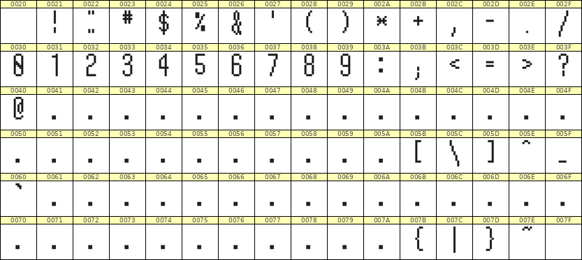 5×12数字点阵字体 ddN512AB0502
