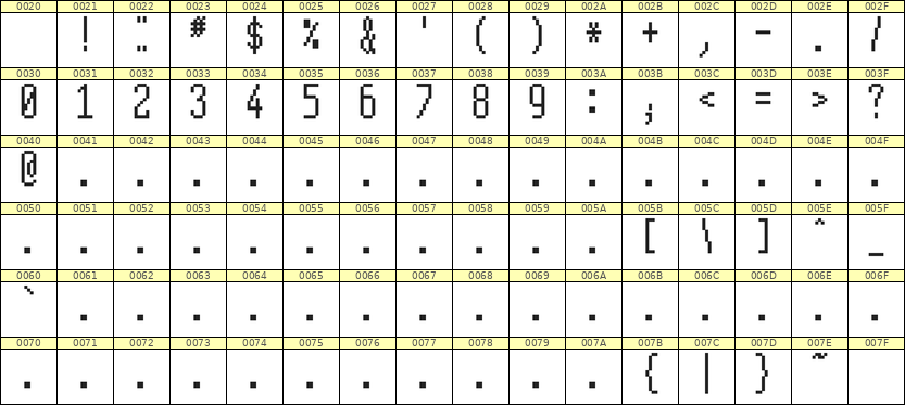 5×12数字点阵字体 ddN512AB0506
