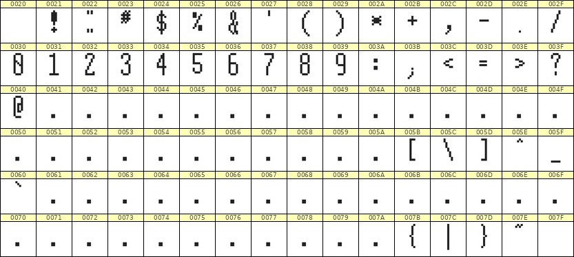 5×12数字点阵字体 ddN512AB0511