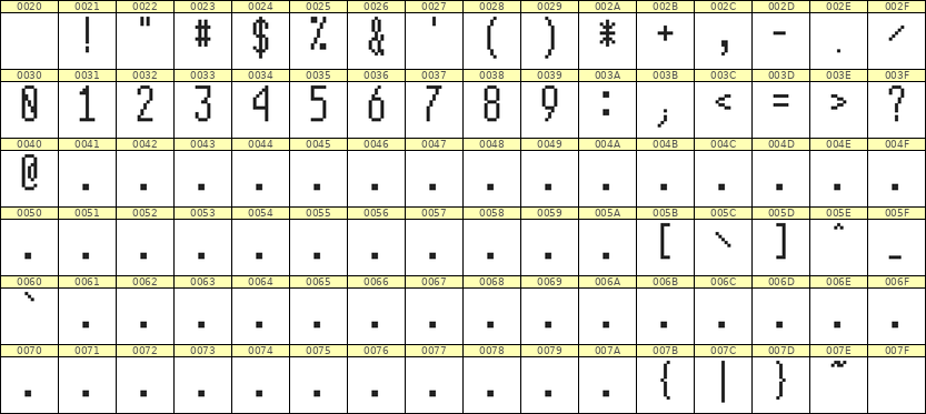 5×12数字点阵字体 ddN512AB0513