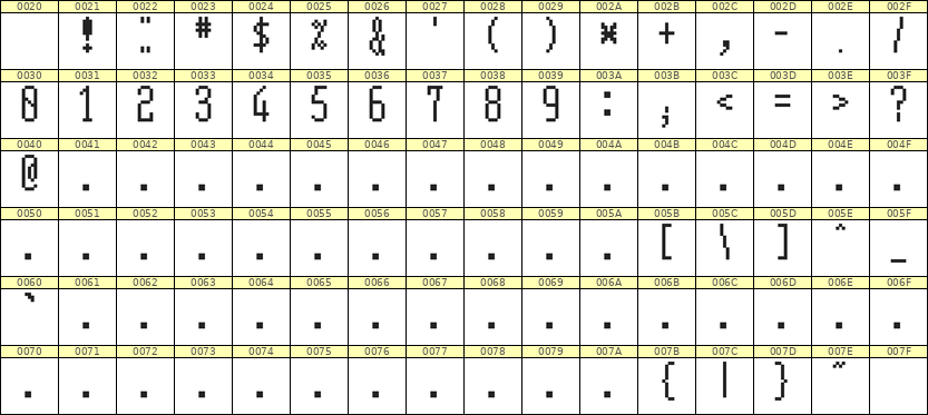 5×12数字点阵字体 ddN512AB0519