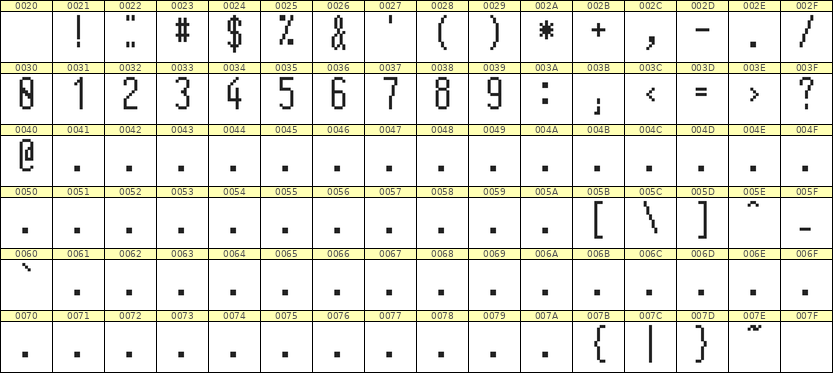 5×12数字点阵字体 ddN512AB0530