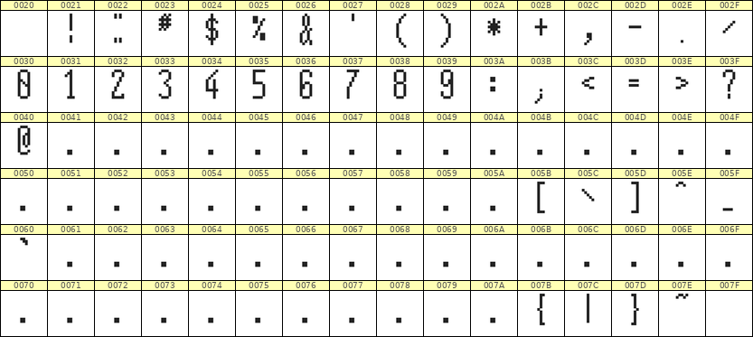 5×12数字点阵字体 ddN512AB0532