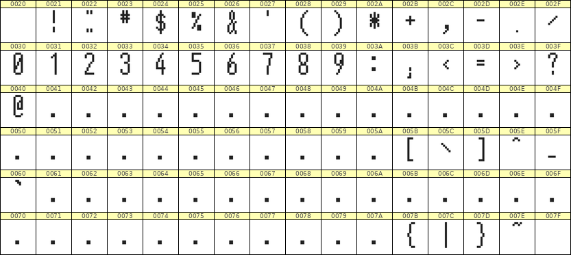 5×12数字点阵字体 ddN512AB0534