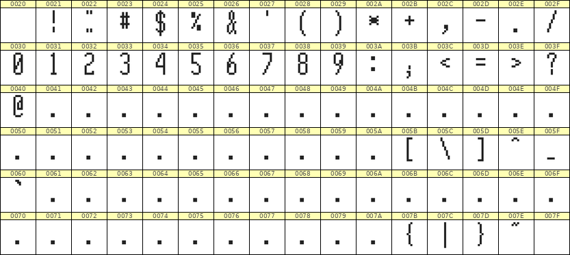 5×12数字点阵字体 ddN512AB0539