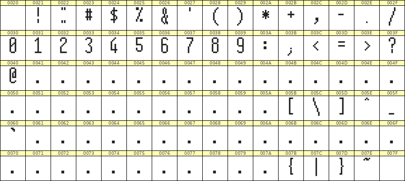 5×12数字点阵字体 ddN512AB0544