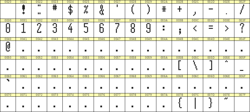 5×12数字点阵字体 ddN512AB0545