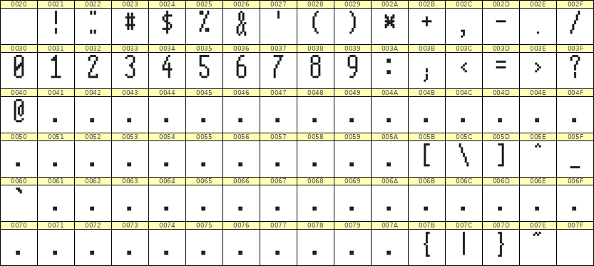 5×12数字点阵字体 ddN512AB0554