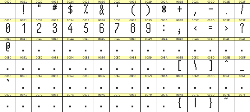 5×12数字点阵字体 ddN512AB0556