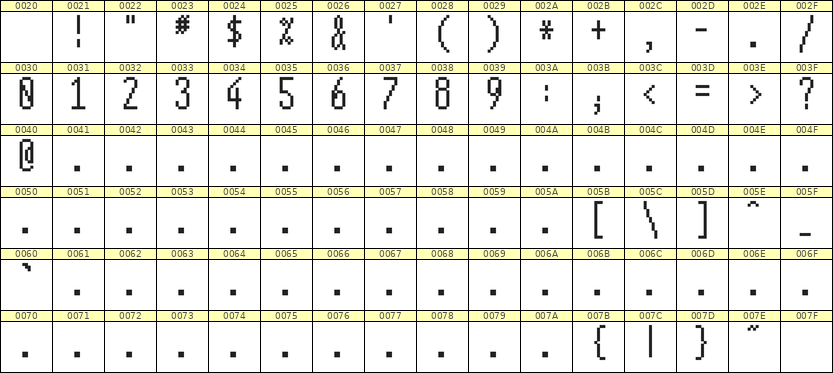 5×12数字点阵字体 ddN512AB0557