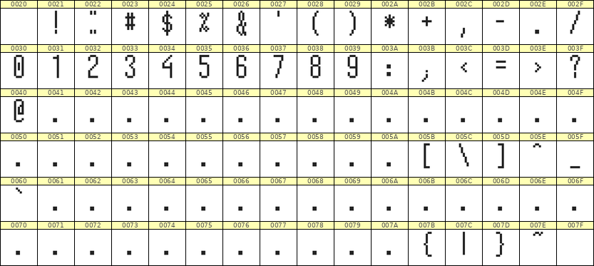 5×12数字点阵字体 ddN512AB0562