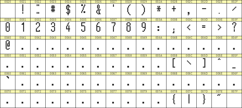 5×12数字点阵字体 ddN512AB0565