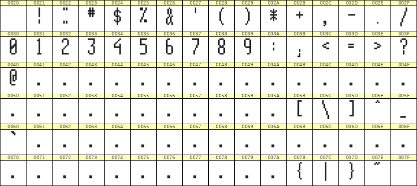 5×12数字点阵字体 ddN512AB0582