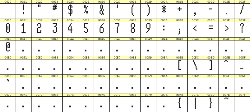 5×12数字点阵字体 ddN512AB0586