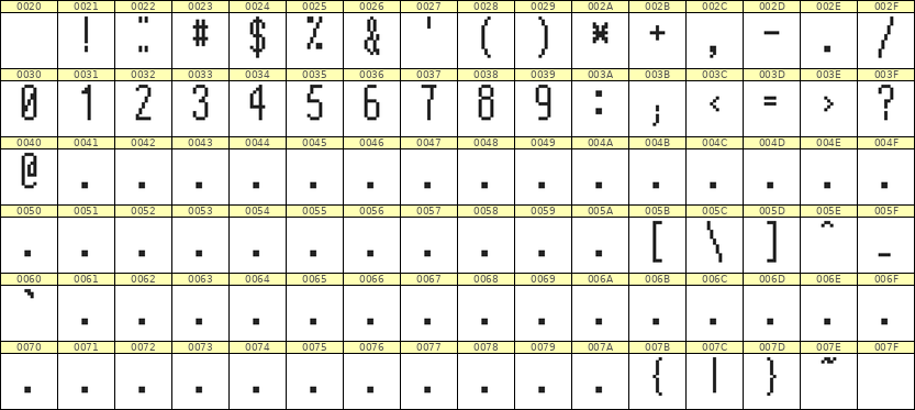 5×12数字点阵字体 ddN512AB0588