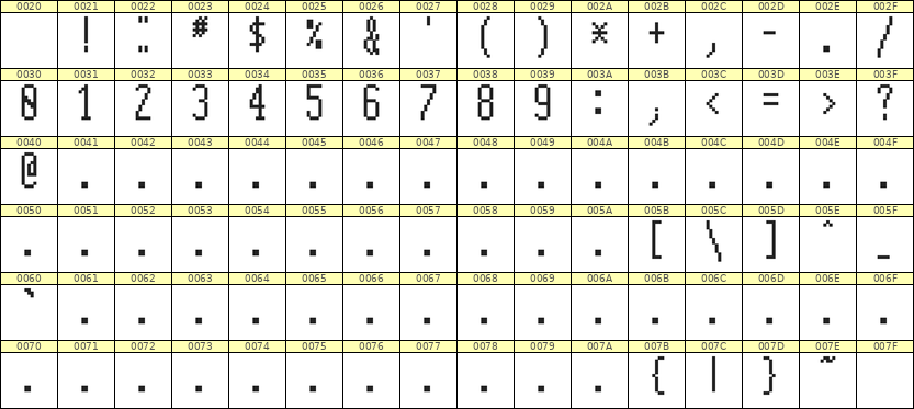 5×12数字点阵字体 ddN512AB0591