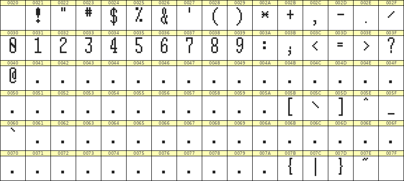 5×12数字点阵字体 ddN512AB0604
