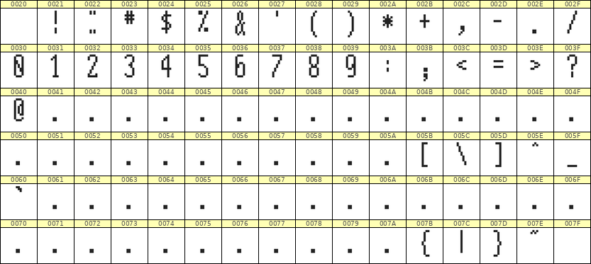 5×12数字点阵字体 ddN512AB0605