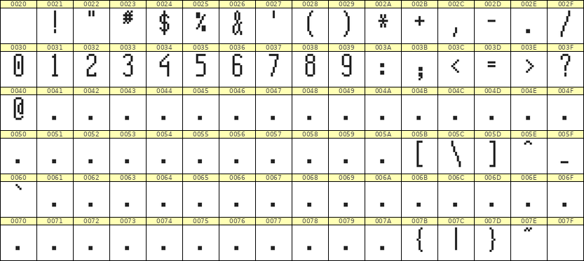 5×12数字点阵字体 ddN512AB0606