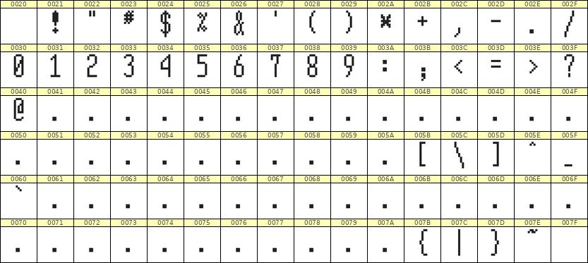 5×12数字点阵字体 ddN512AB0610