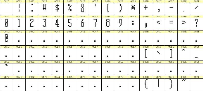 5×12数字点阵字体 ddN512AB0615