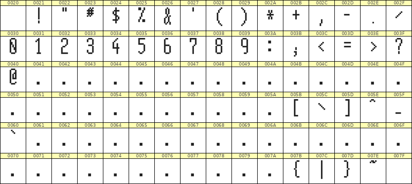 5×12数字点阵字体 ddN512AB0619